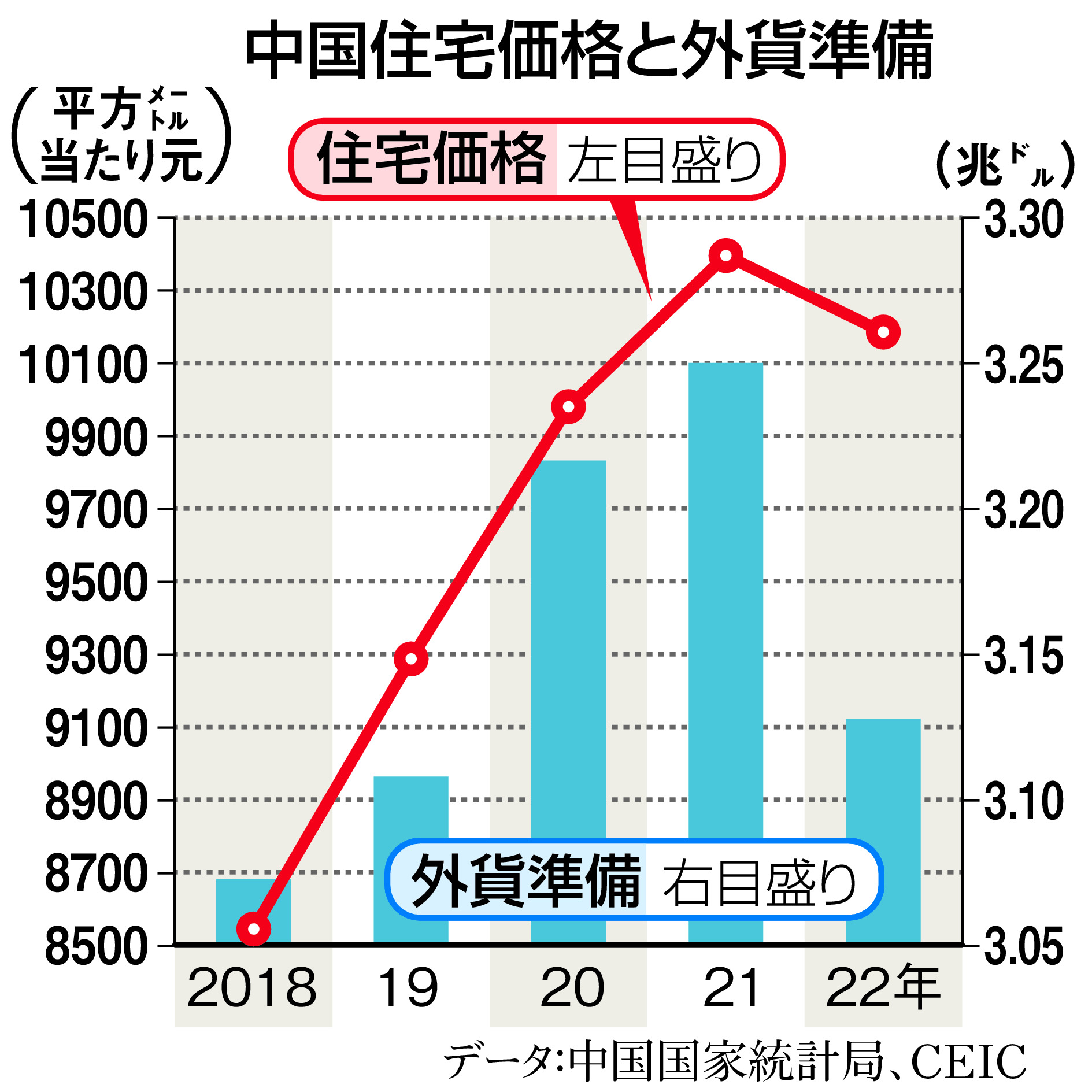 お金は知っている】著しい中国経済減速 「不動産」と「外貨準備」が