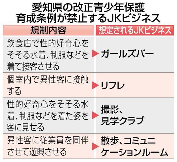 衝撃事件の核心 ｓｋｅ４８は対象外 制服着用 アウトのｊｋビジネス規制条例 バイト感覚で 性 売る女子高生の闇 産経ニュース