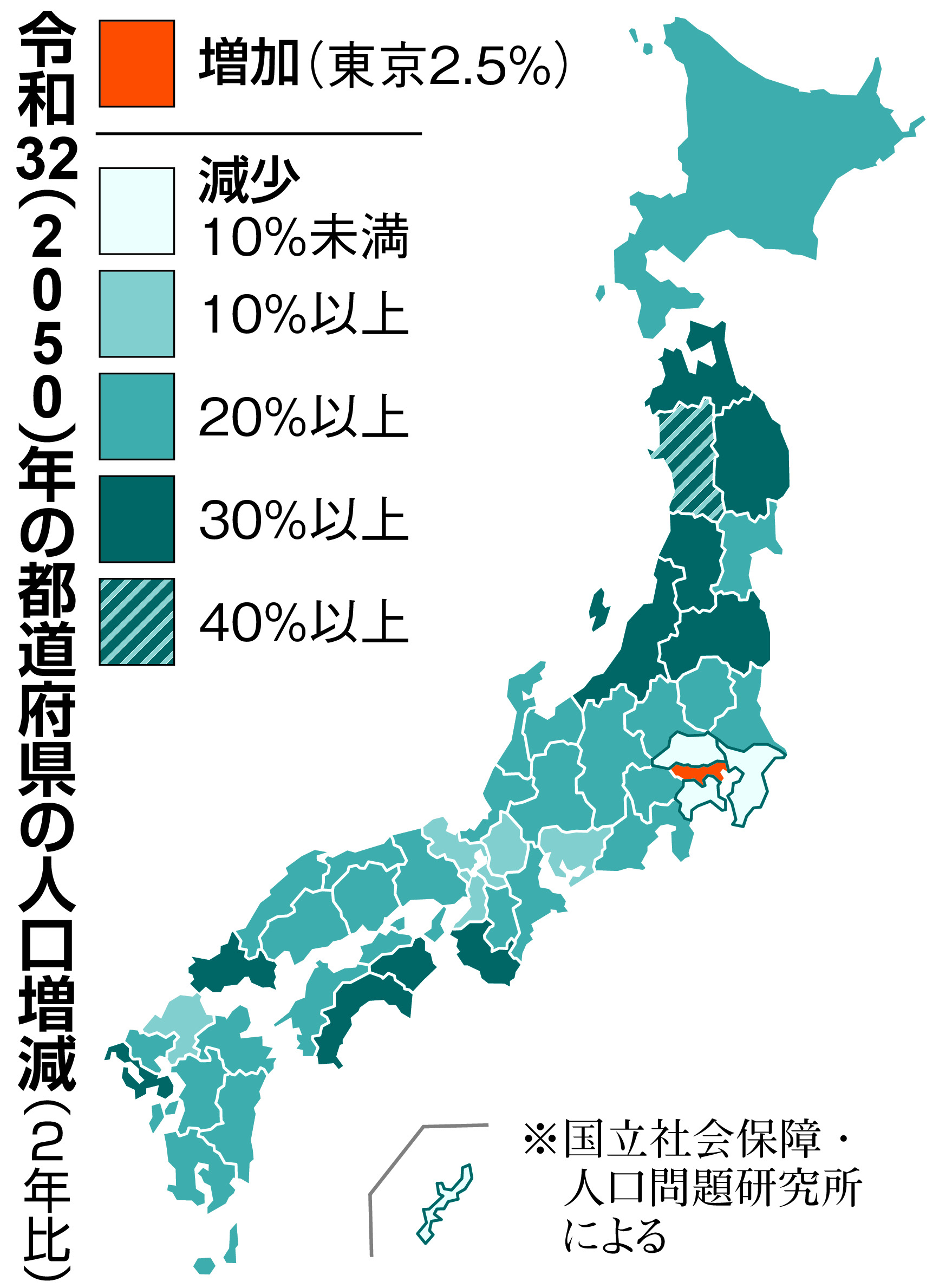 人口 減少 都 道府県