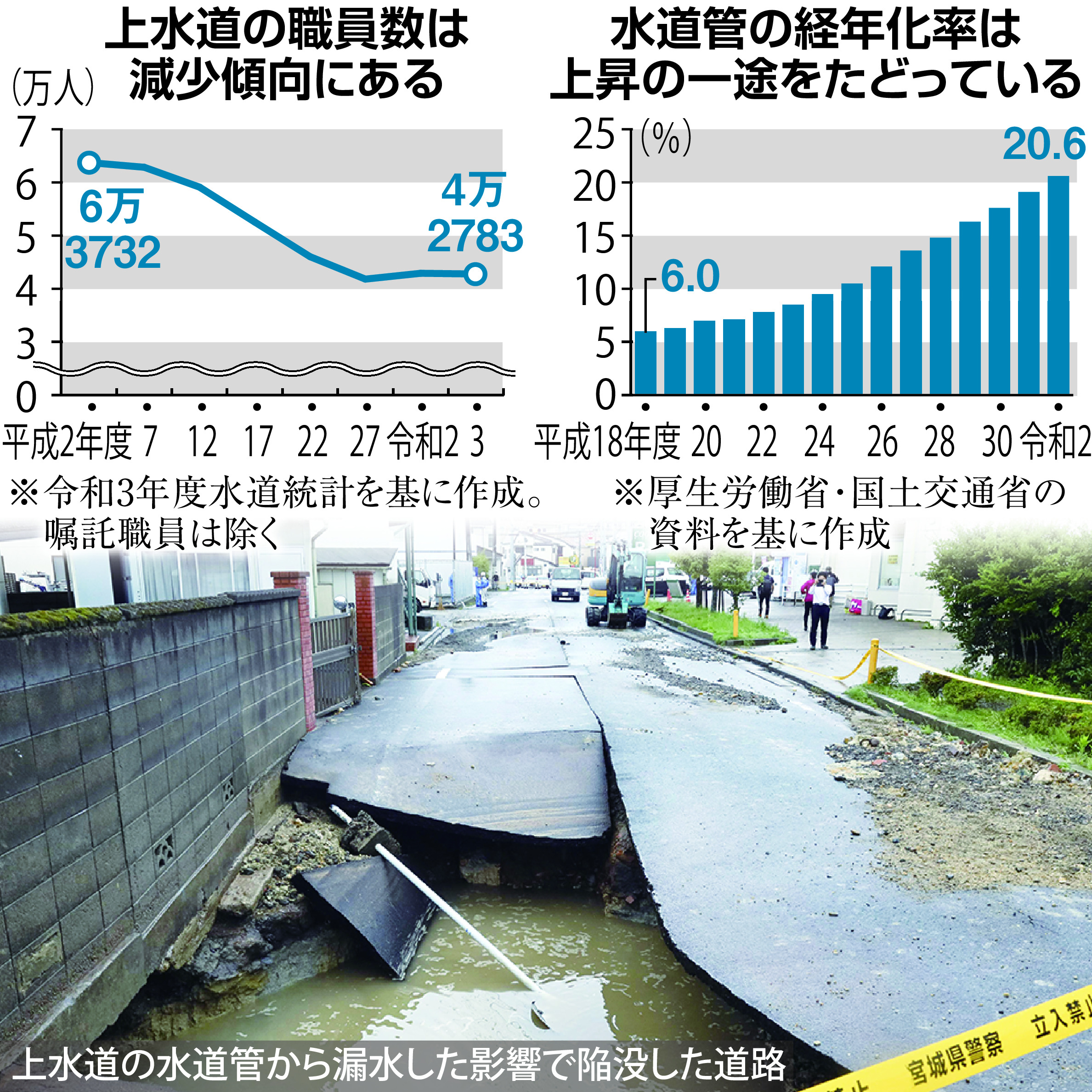 日本の「おいしい水道水」に転機 整備・管理、厚労省から国交省へ移管 - 産経ニュース