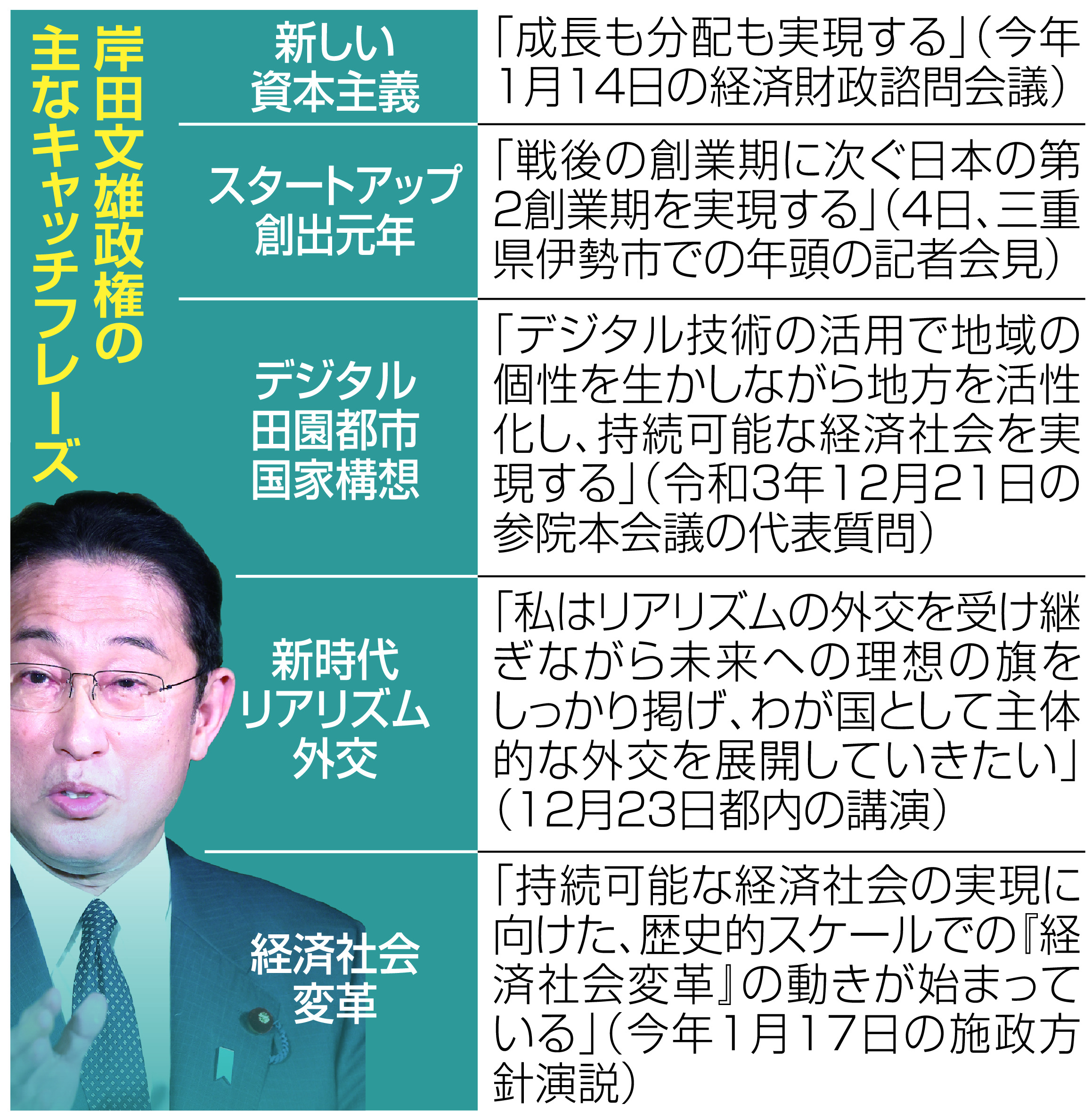 公の場での発言・インタビュー報道記録