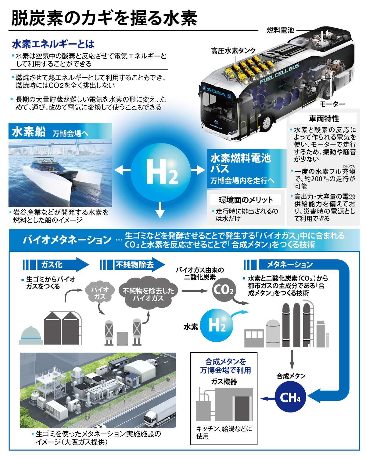 クローズアップ大阪・関西万博】「脱炭素」の未来 カギを握るのは水素
