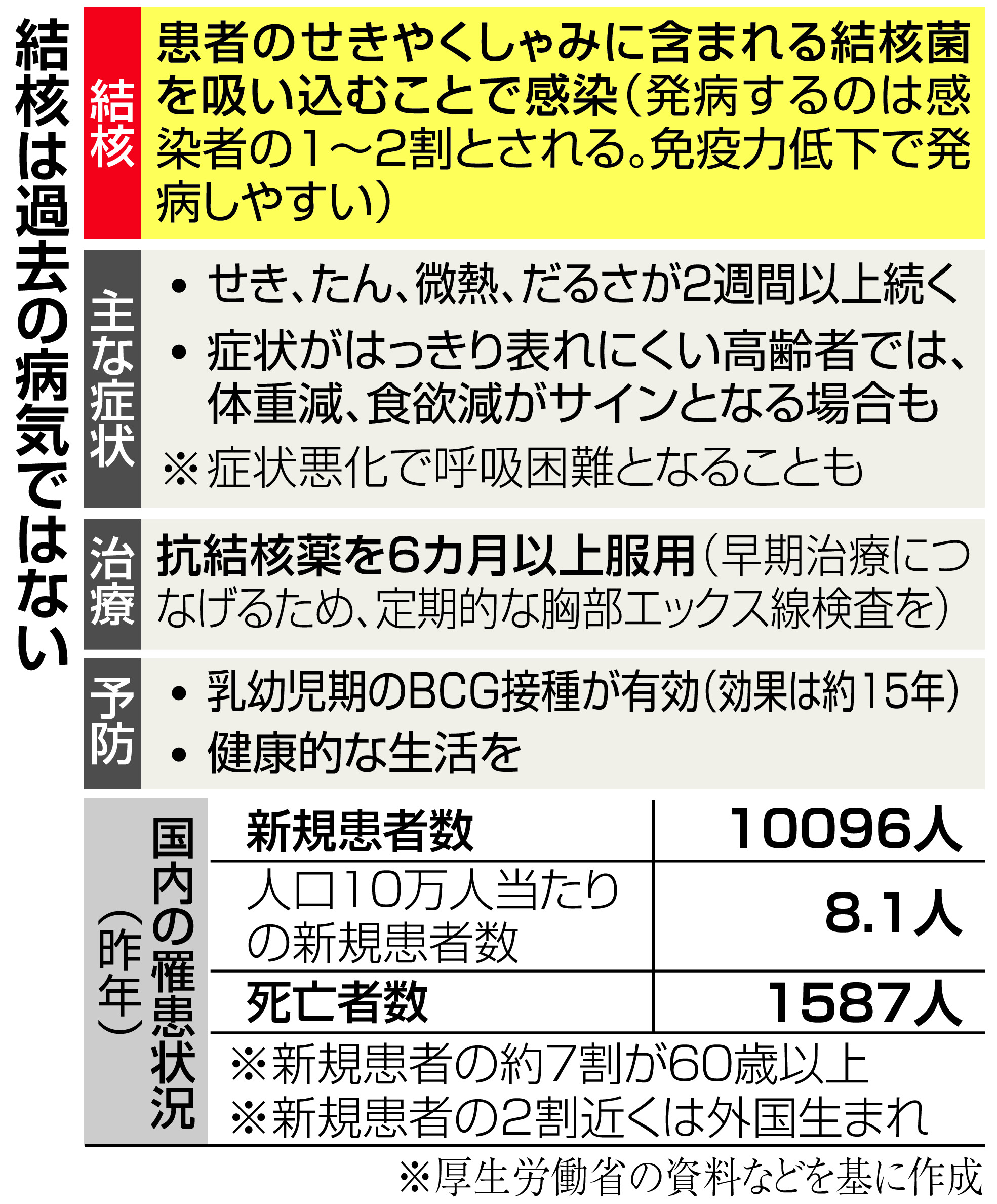 ★「日本の結核」宮本 忍 著　朝日新聞社 　　一その現状と対策について一 ☆「日本の結核」宮本 忍 著 朝日新聞社 一その現状と対策について