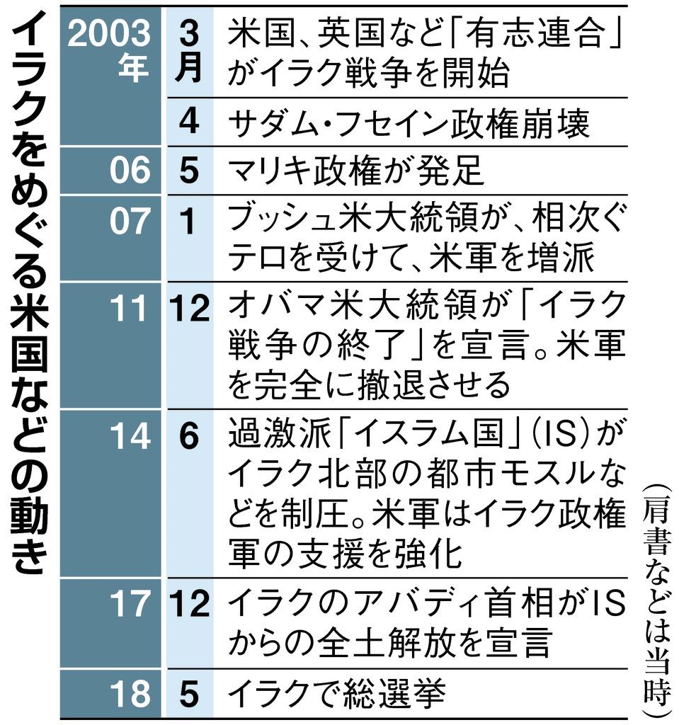 中東ウオッチ イラク復興阻む汚職文化 賄賂の額大きすぎる 1 3ページ 産経ニュース