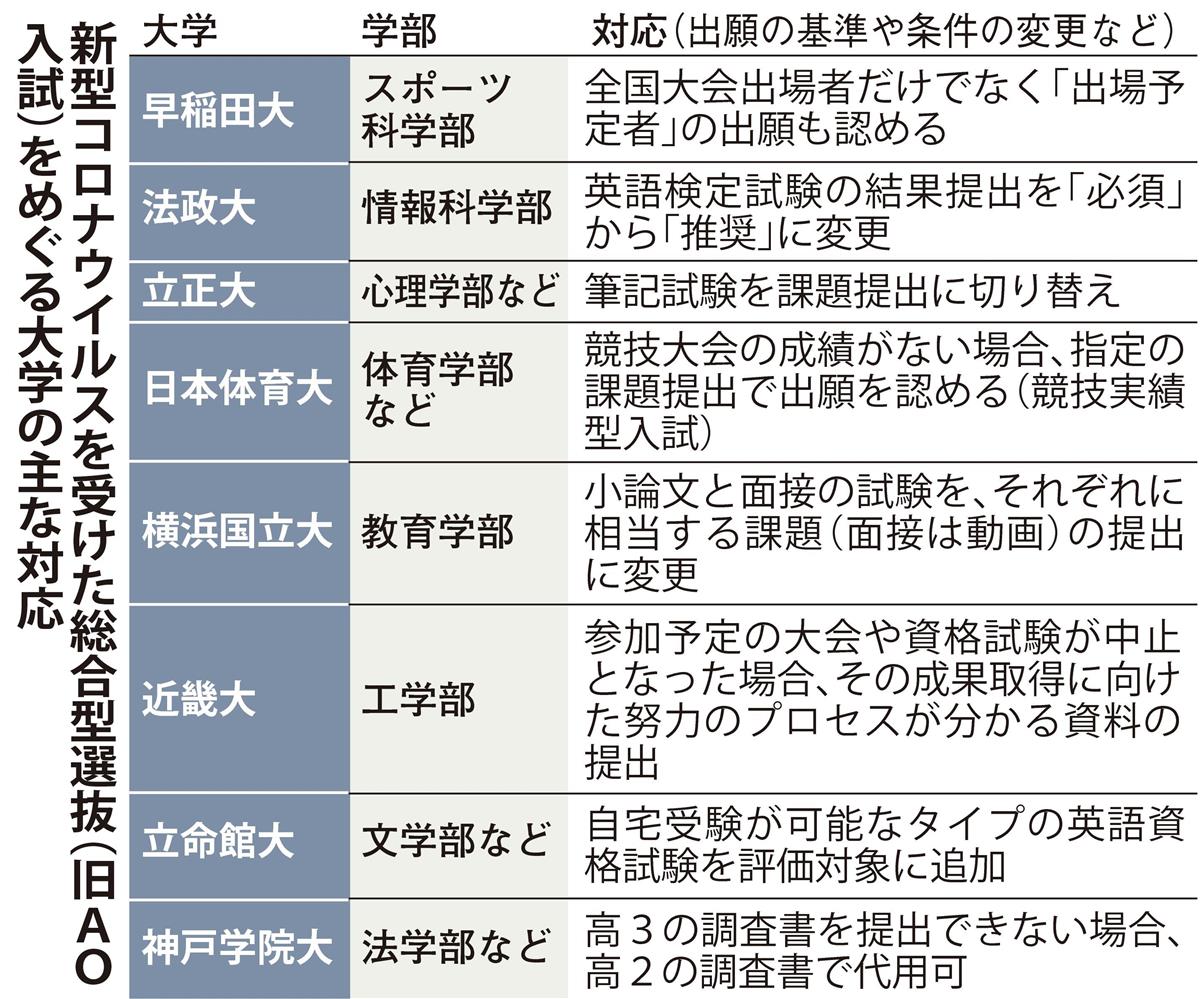 日本に 慶應大学 国立大学 推薦 AO 総合型選抜 白藍塾 小論文完全対策