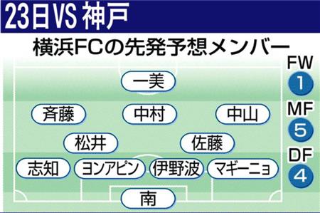 ｊ１かく戦う １ 横浜ｆｃ 横浜ｍ サンスポ