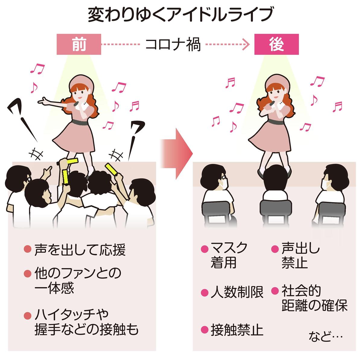 会いに行けるアイドル たち コロナ禍も活動多角化で生き残り 1 2ページ 産経ニュース