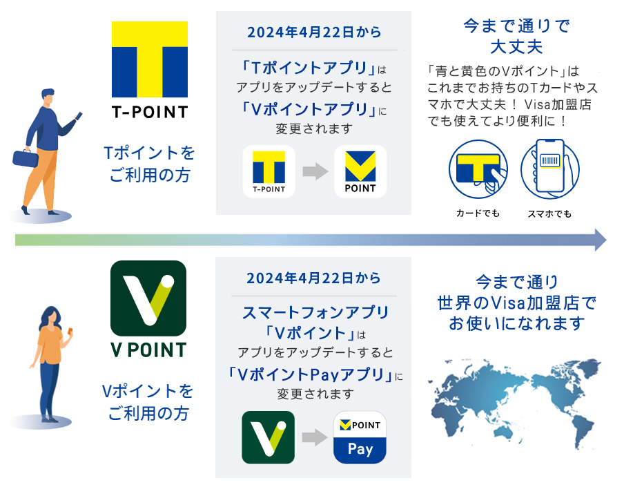 Tポイント、統合で「Vポイント」に 貯め方・使い方は？ - イザ！