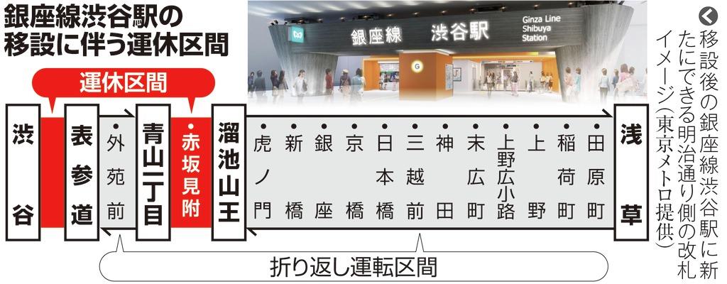 東京メトロ銀座線 一部で６日間運休 渋谷駅移設工事のため２８日から 産経ニュース