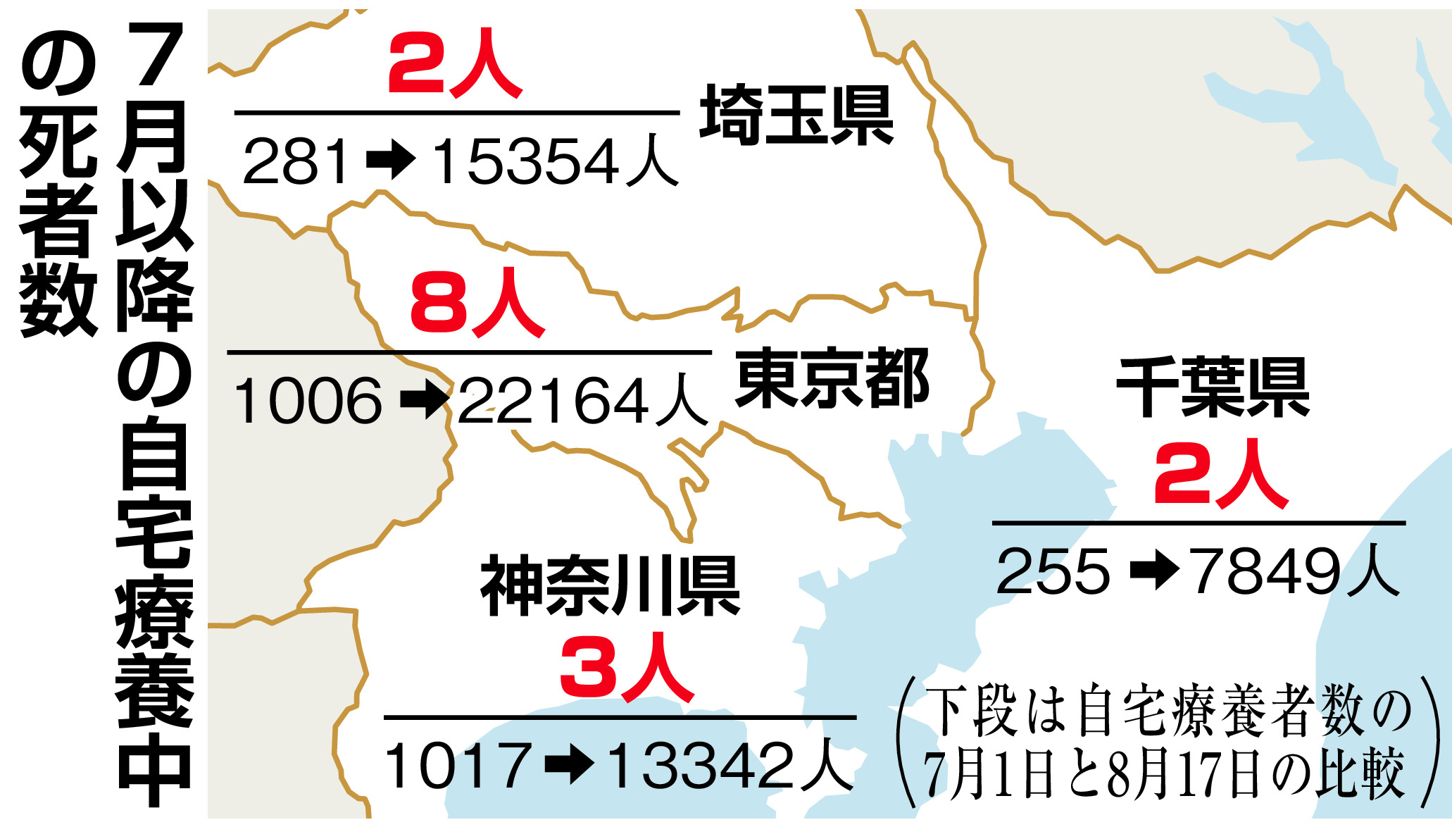 自宅療養中の死亡が相次ぐ 首都圏では７月以降に１５人 産経ニュース