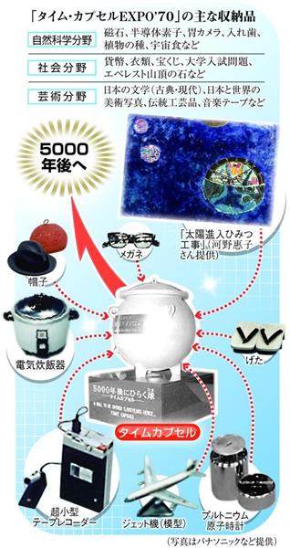 ☆超美品』 タイムカプセル EXPO70 記念品 ビジネスバック タイムカプセル 記念品 通販