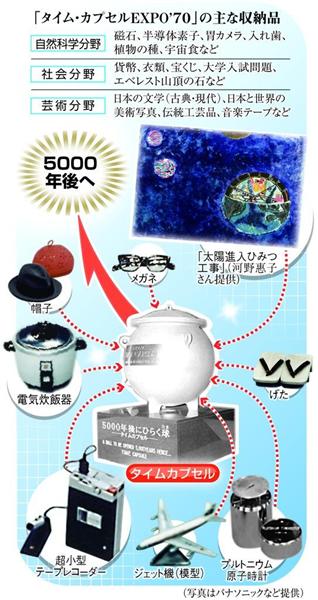 再び夢を〜大阪万博（３）】あの時の興奮を５０００年後に伝えたい