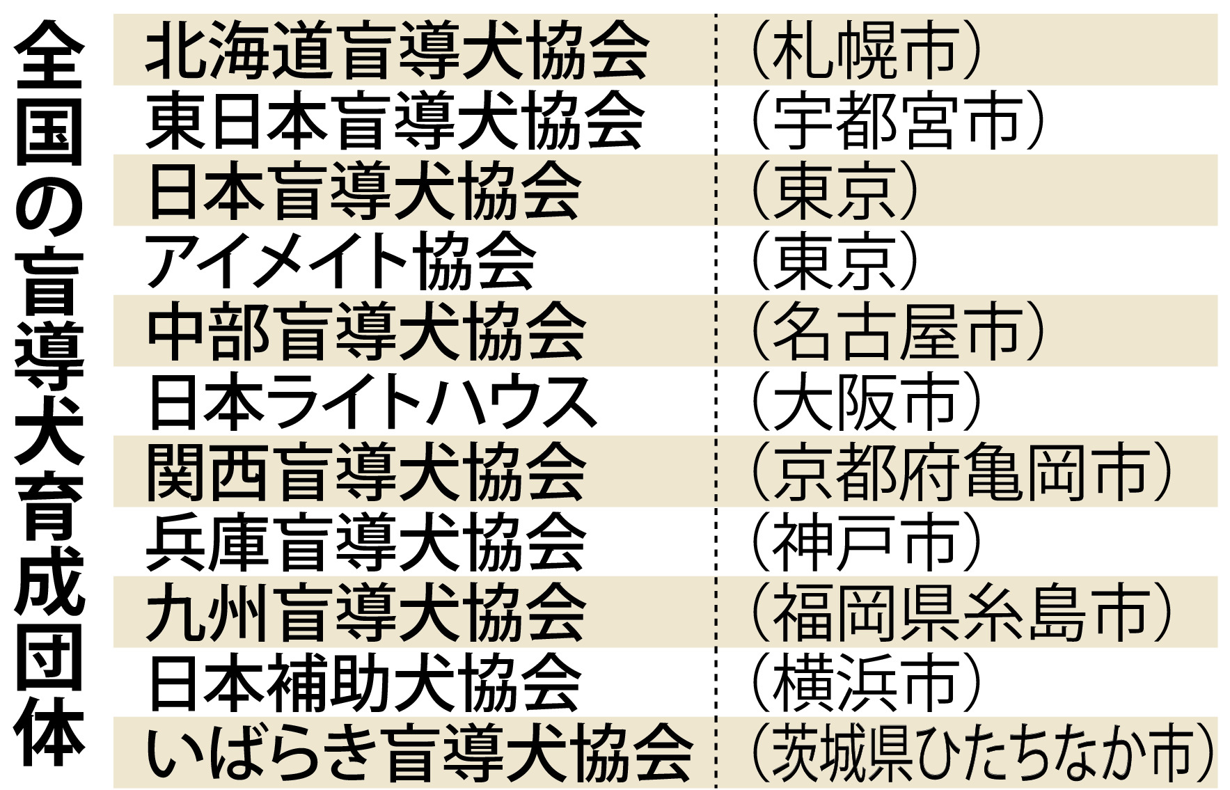 盲導犬のいま】（中）「グッド」で育ててよく観察 訓練士がみせる職人