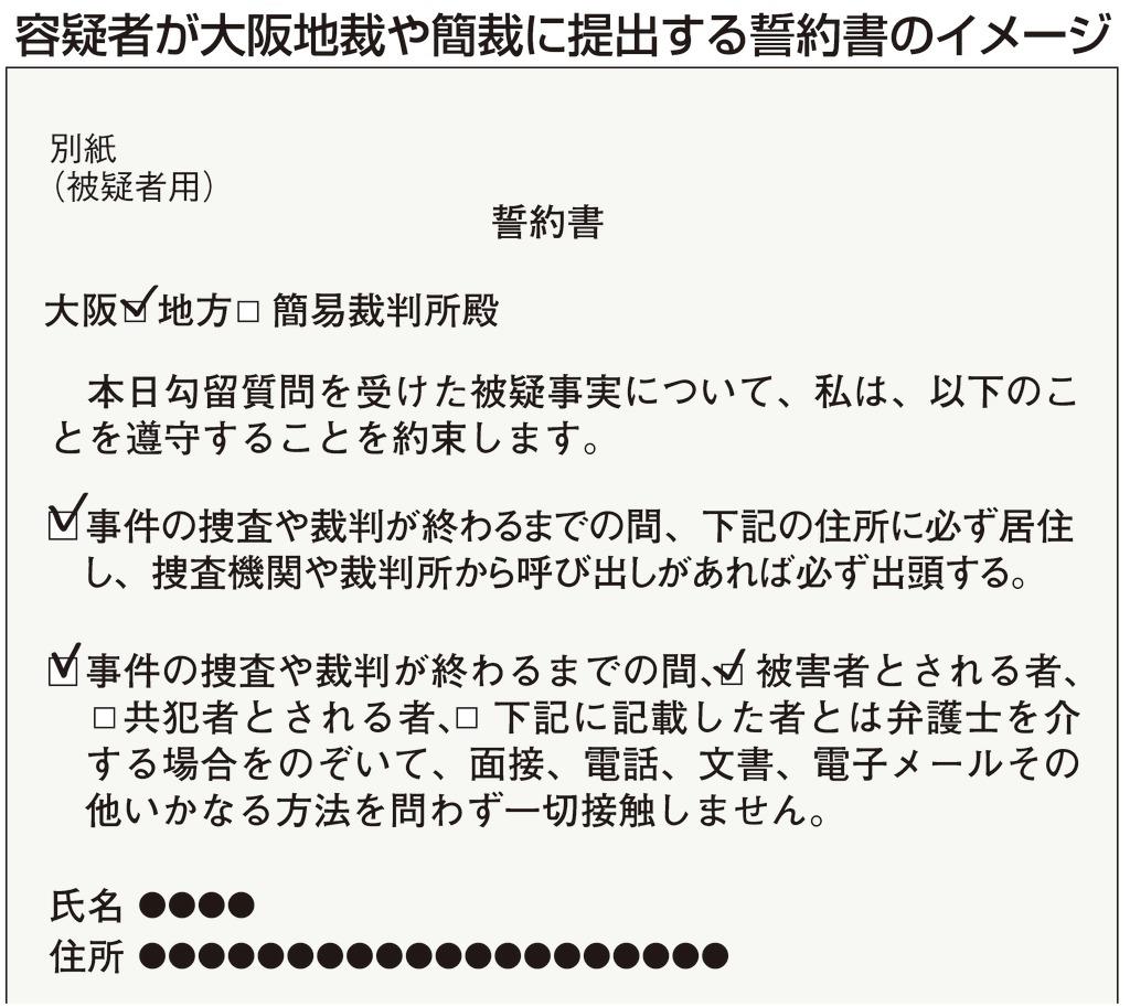 東京 大阪で増える勾留却下 定型の誓約書で釈放 1 2ページ 産経ニュース