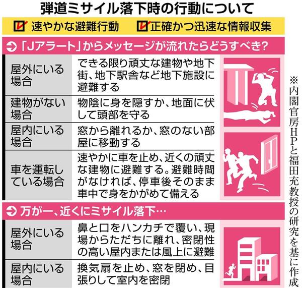 北ミサイル 避難訓練はいたずらに脅威をあおる 平時から危機感 重要 1 3ページ 産経ニュース