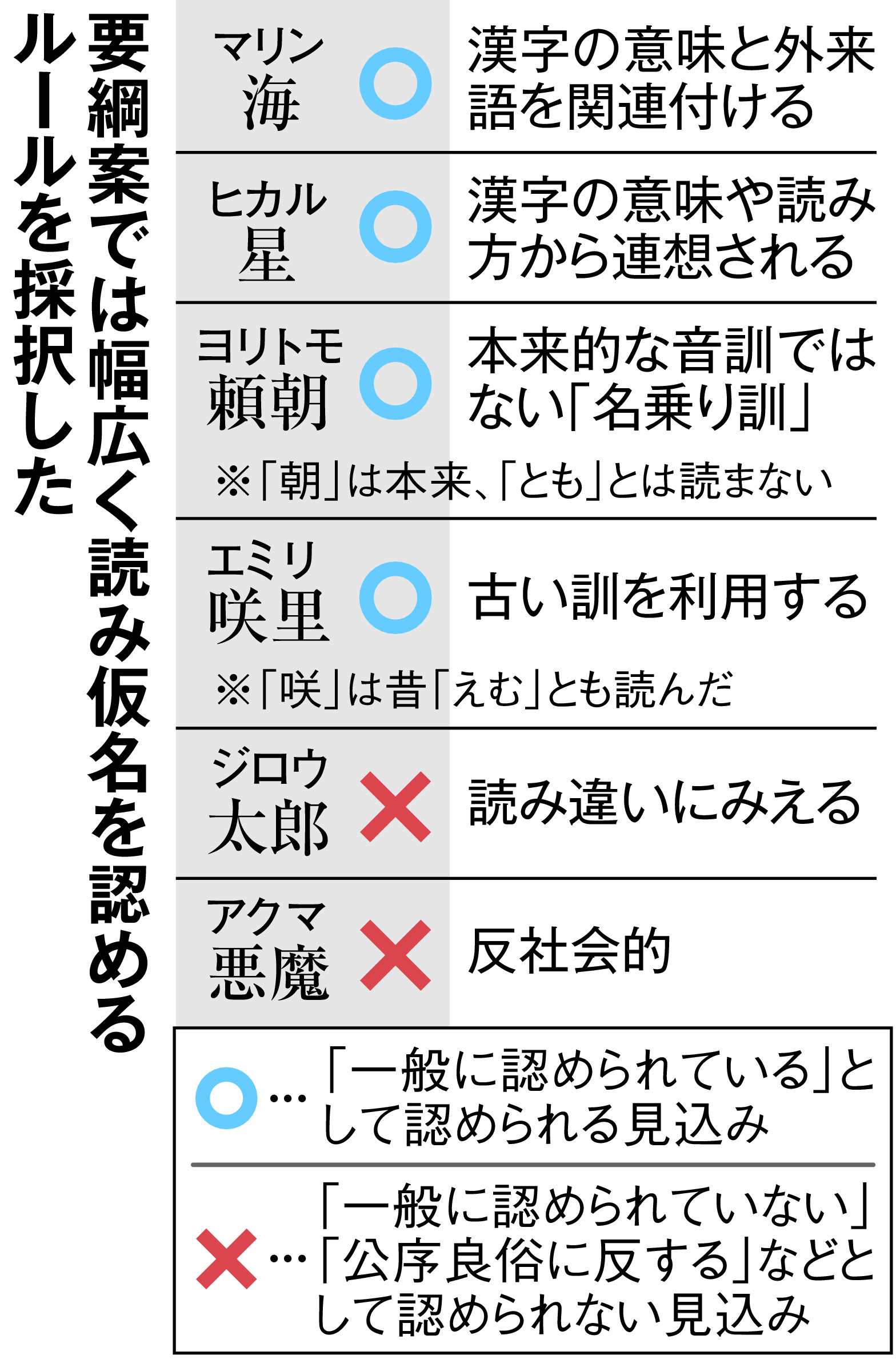 キラキラ ネーム