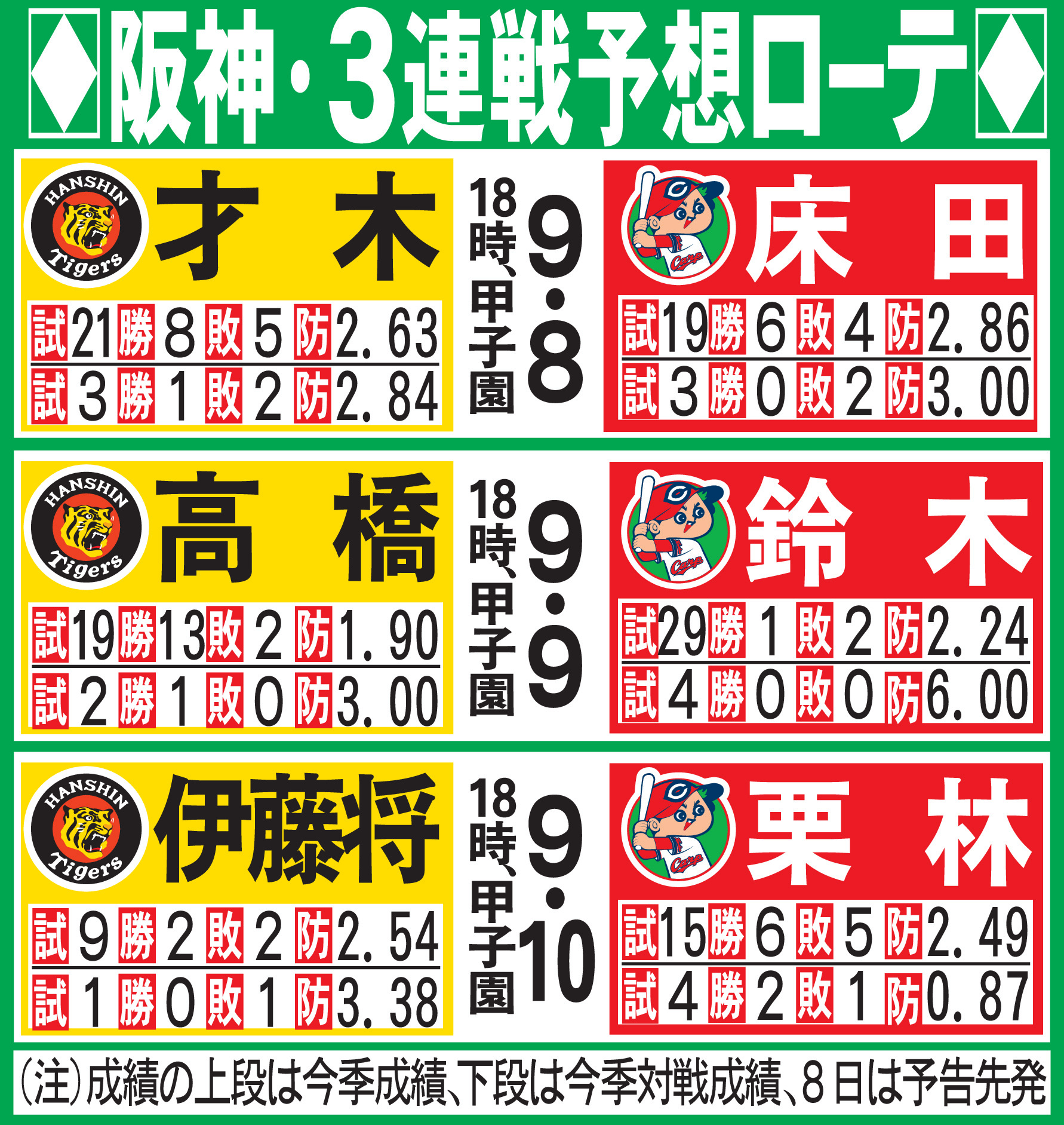 阪神 タイガース 予想 先発(02)