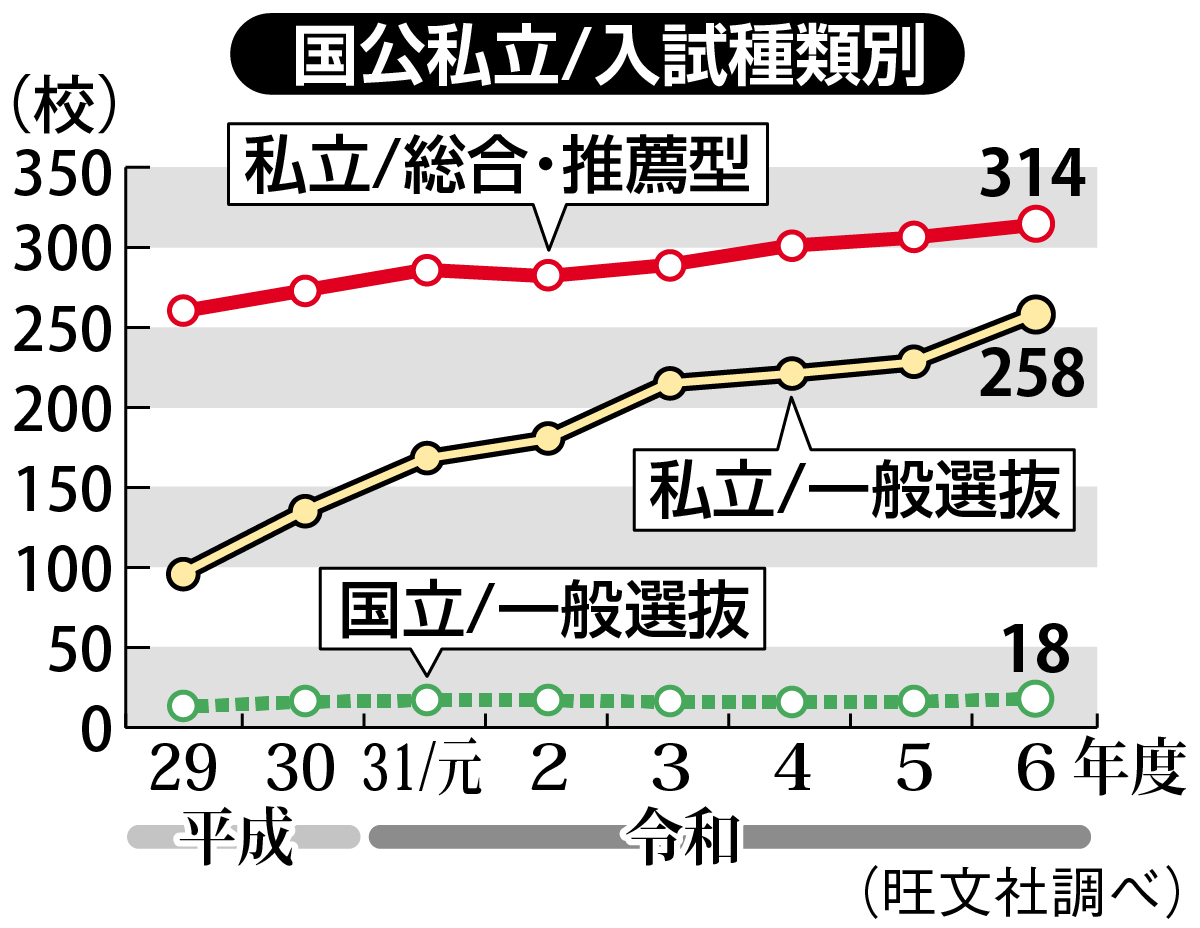 中央大学(文学部―一般入試・英語外部検定試験利用入試) 中央大学(経済学部-一般入試・英語外部検定試験利用入試