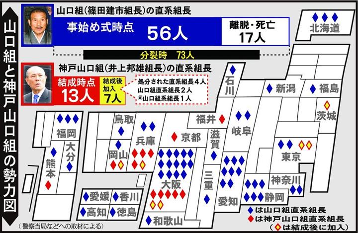 これが最新勢力図だ 数だけみれば ６代目 も 神戸 に勢い イザ