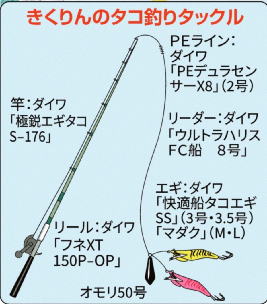 きくりん絶好調 マダコラッシュ竿頭２１匹 関西フィッシング サンスポ