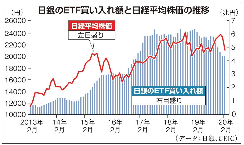 賢明なる投資家 が窒息する市場