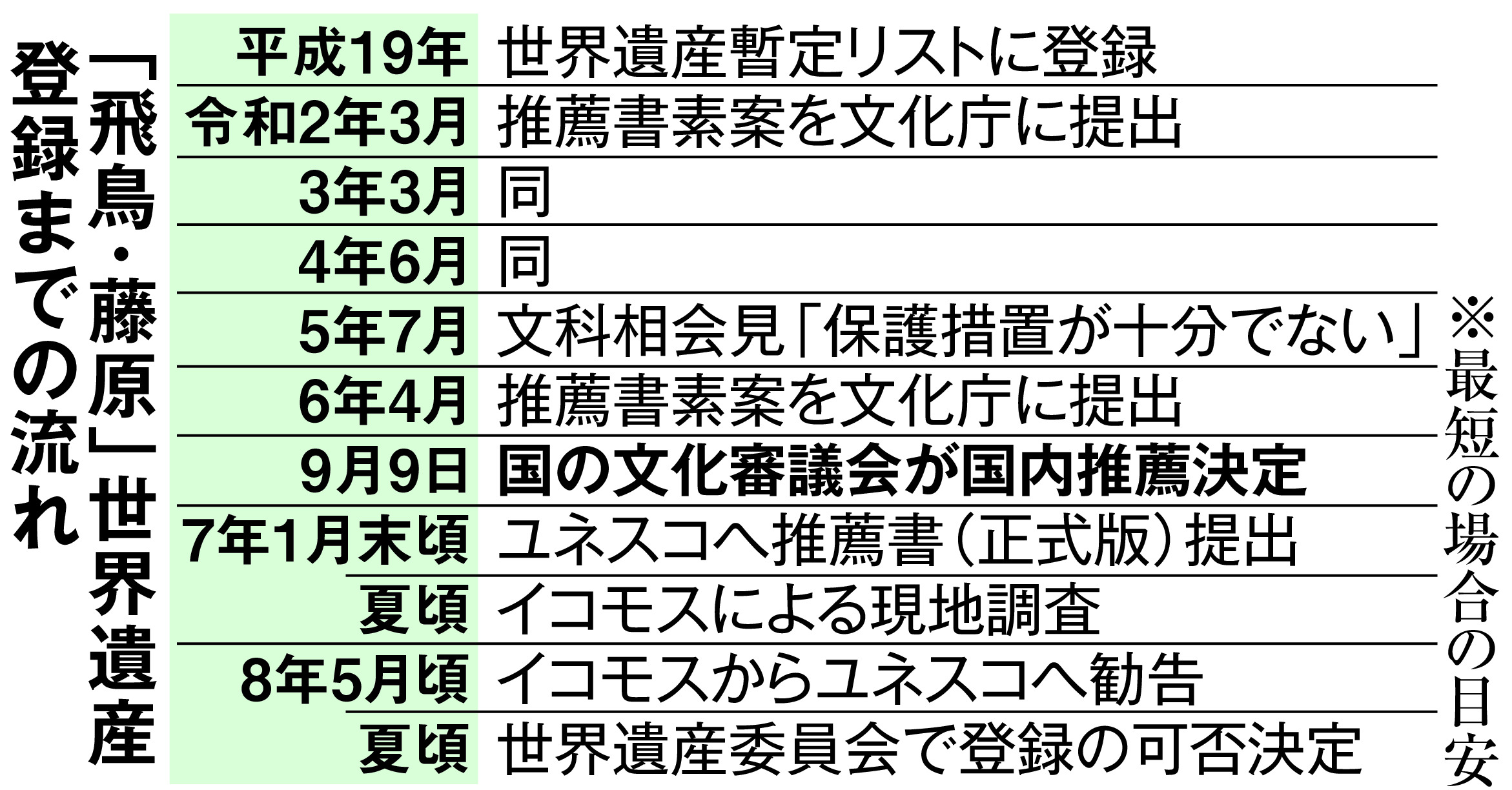 夢殿の仏像「朝鮮作の傑作」に異を唱えた和辻哲郎 「飛鳥・藤原」の