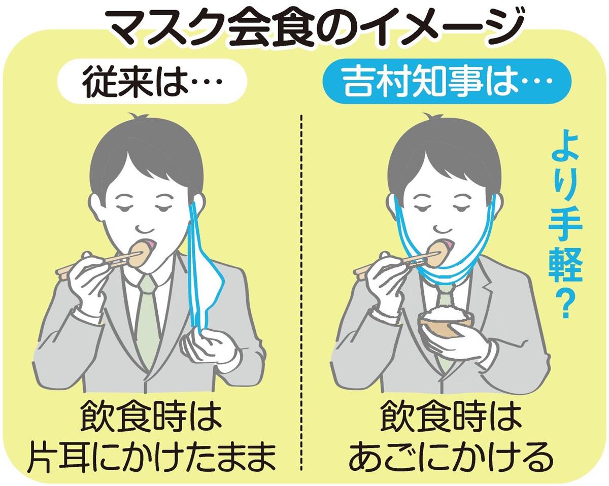 飲食中はあごに 定着なるか マスク会食 大阪バージョン 1 3ページ 産経ニュース 飲食中はあごに 定着なるか マスク会食 大阪バージョン 1 3ページ 産経ニュース