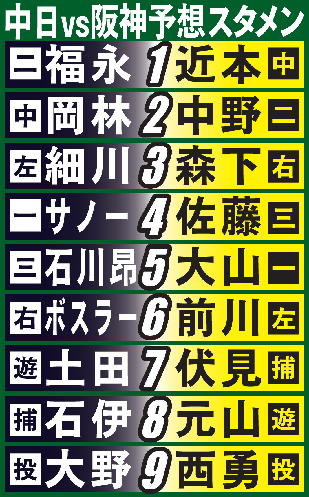 阪神 スタメン 予想