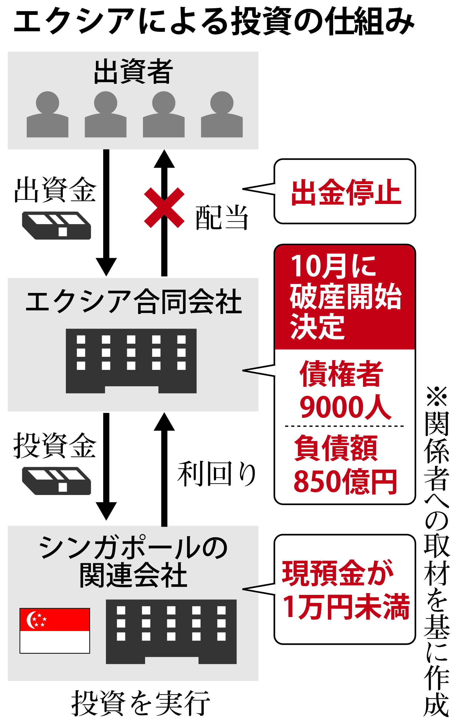 850億円巨額負債の投資会社「エクシア」 代表かけるんの黒い錬金術とマネーリテラシー - 産経ニュース