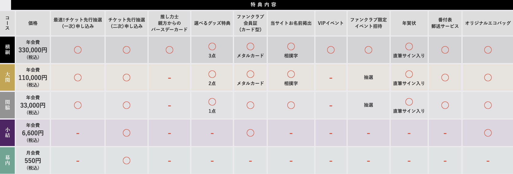ファン クラブ 会費 相場