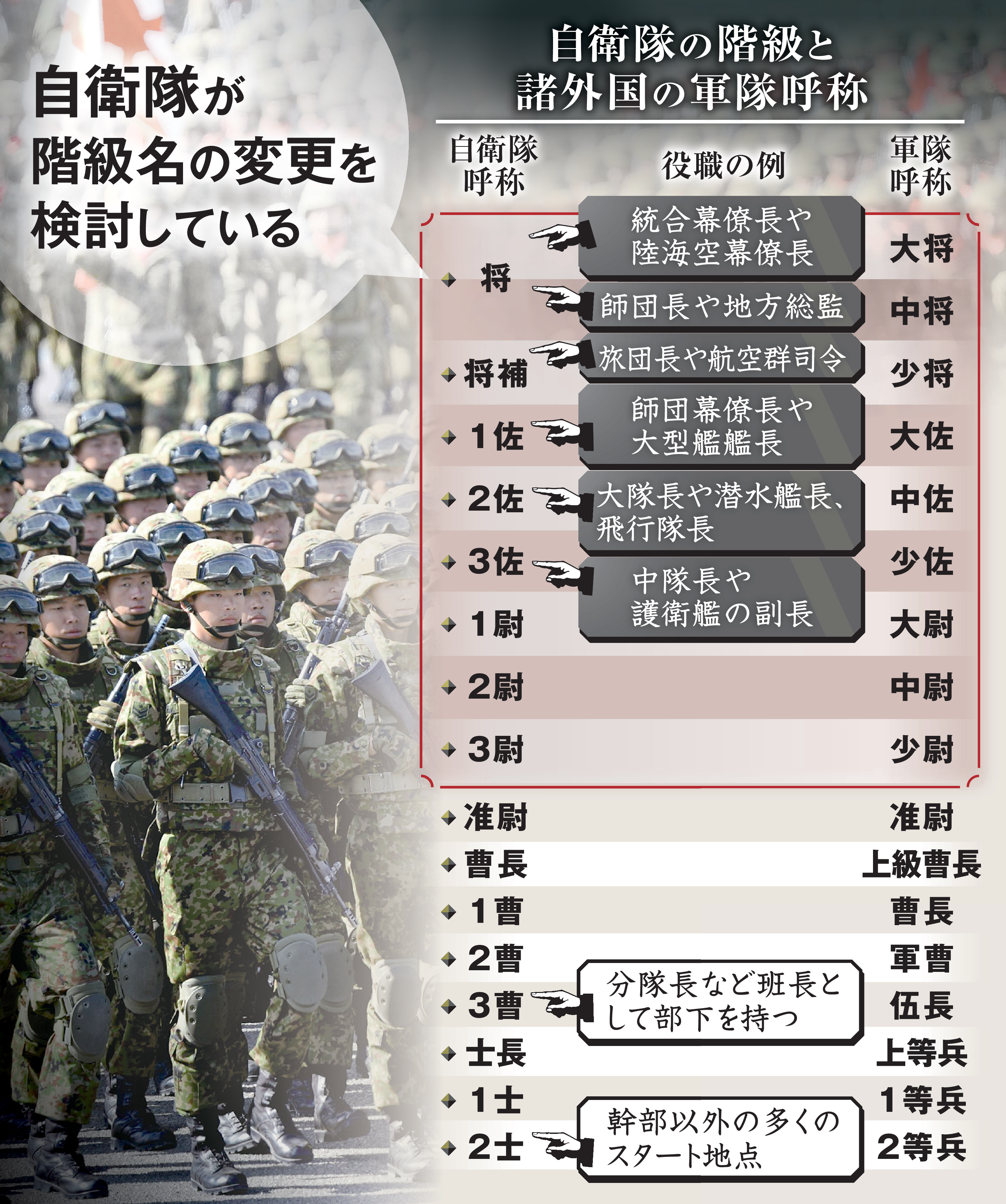 活動歴および当時の関連ビジュアル記録