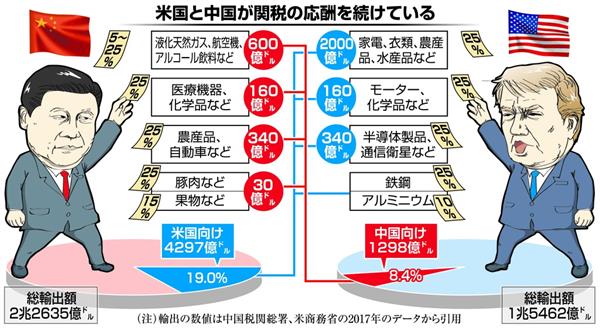 裁断済み　米国通商政策史 Amazon.co.jp: 米国通商政策史 : ダグラス・A・アーウィン