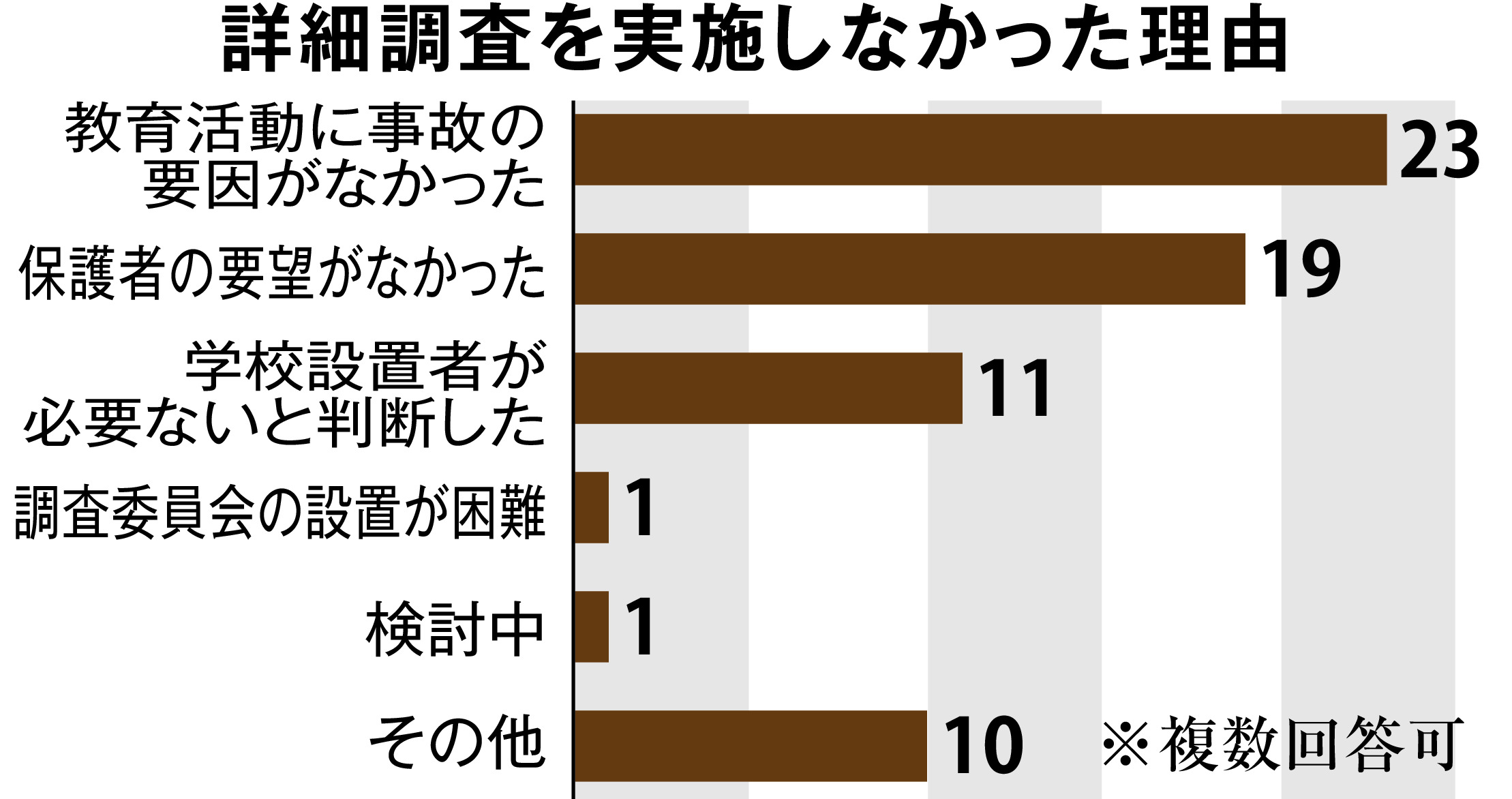 池田小事件２０年 学校での死亡 詳細調査わずか１割 本紙調査で判明 1 2ページ 産経ニュース