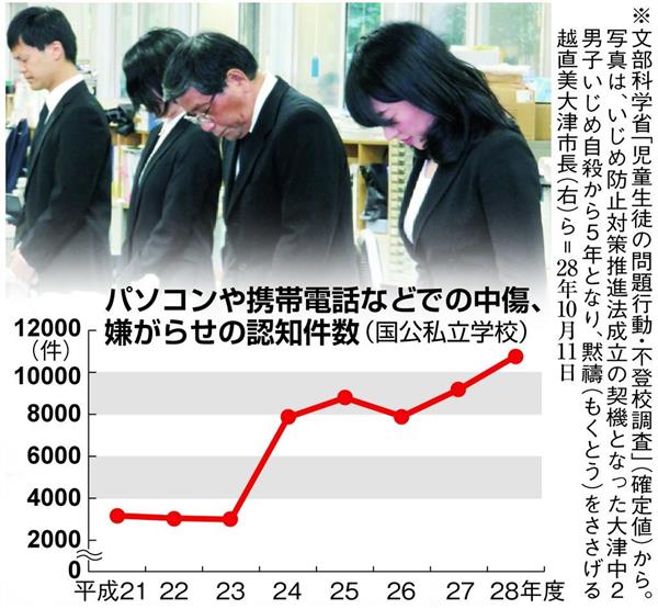 深刻化する ネットいじめ 学校現場でどう向き合う 文科省が事例集作成 1 3ページ 産経ニュース