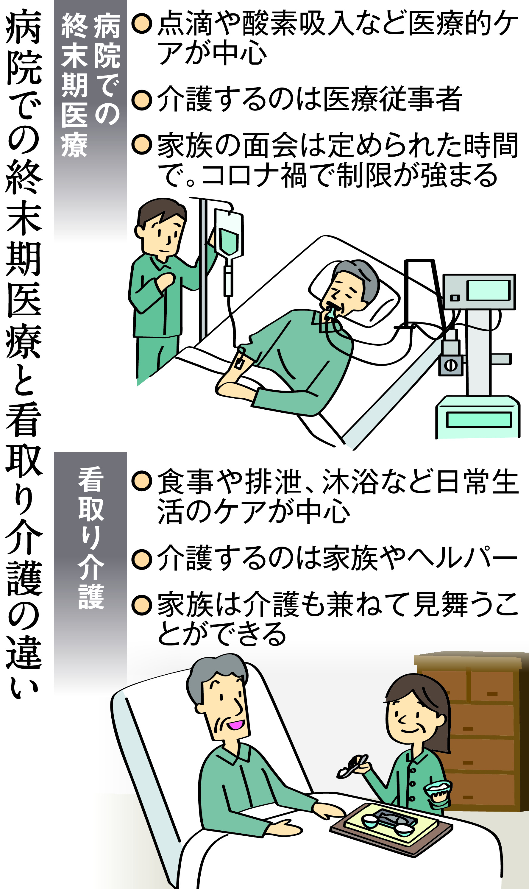 家に連れて帰りたい コロナ禍で在宅での看取りに注目 産経ニュース