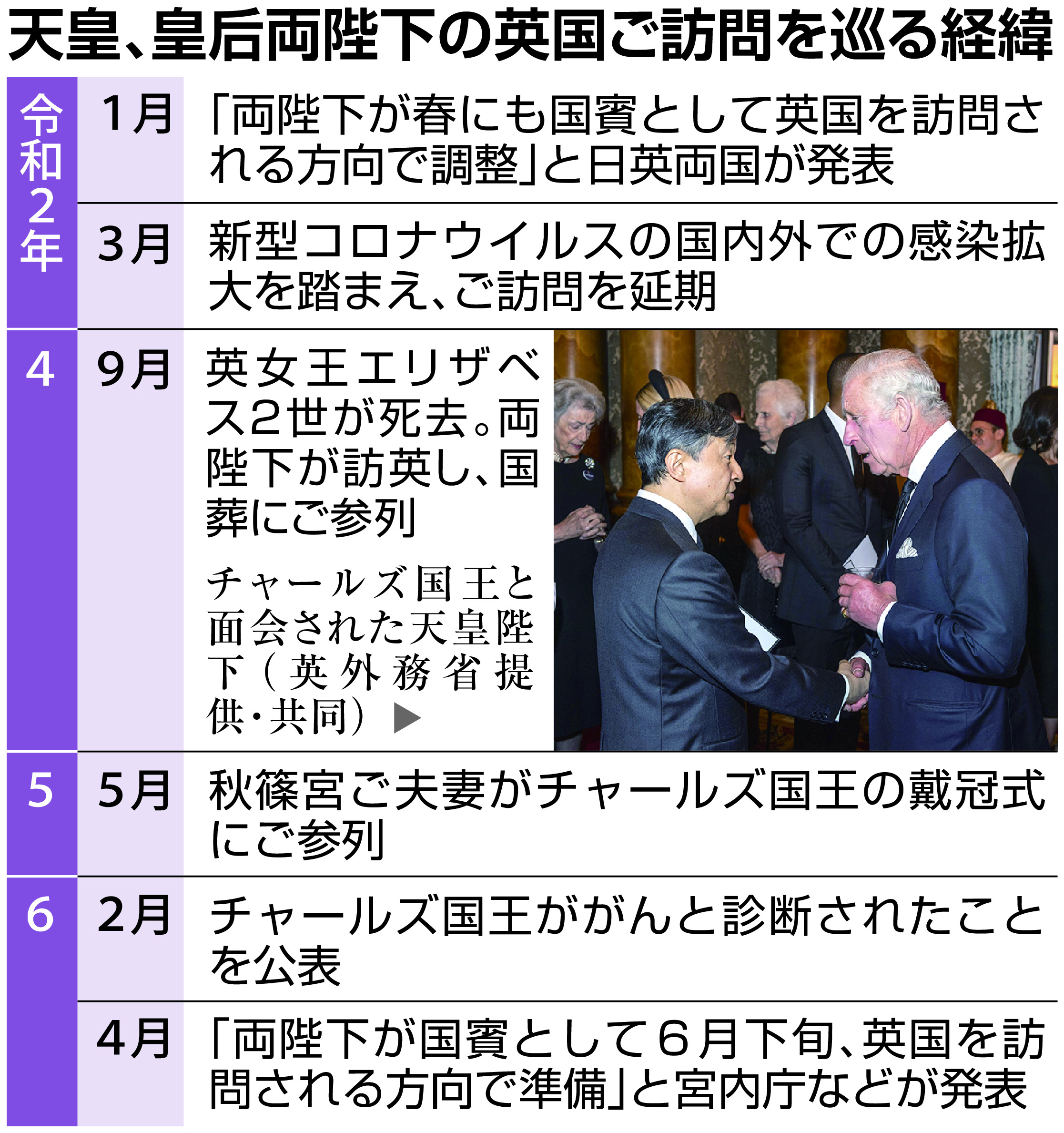 両陛下、６月ご訪英 国賓で初 １５０年以上続く皇室と英王室の歴史 - 産経ニュース