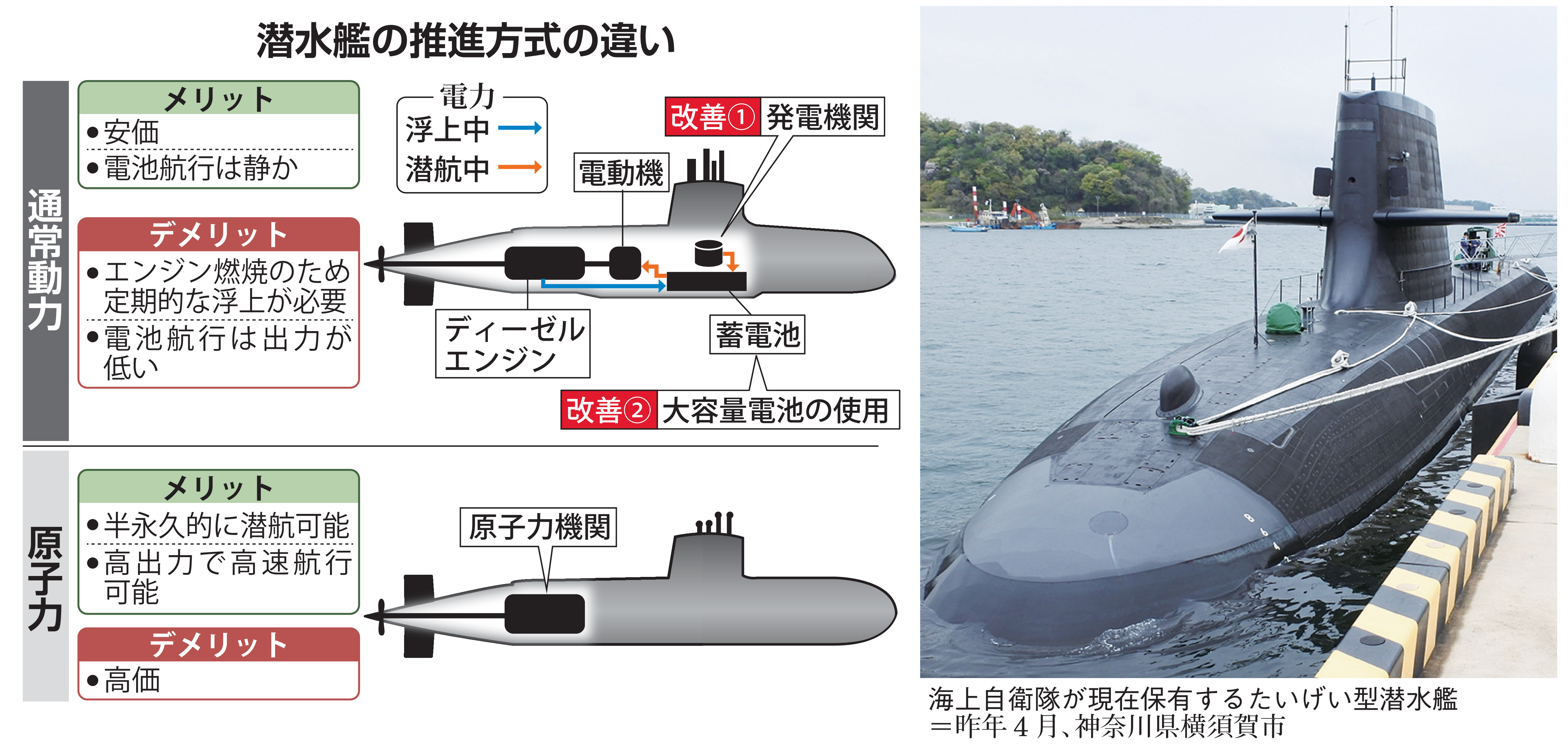 原潜は「圧倒的アドバンテージ」 太平洋進出の中国に対抗 コストや