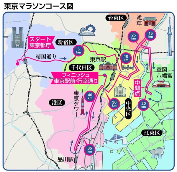 東京マラソン コース刷新 東京で金 照準 新星誕生なるか 注目の若手ランナー 1 4ページ 産経ニュース