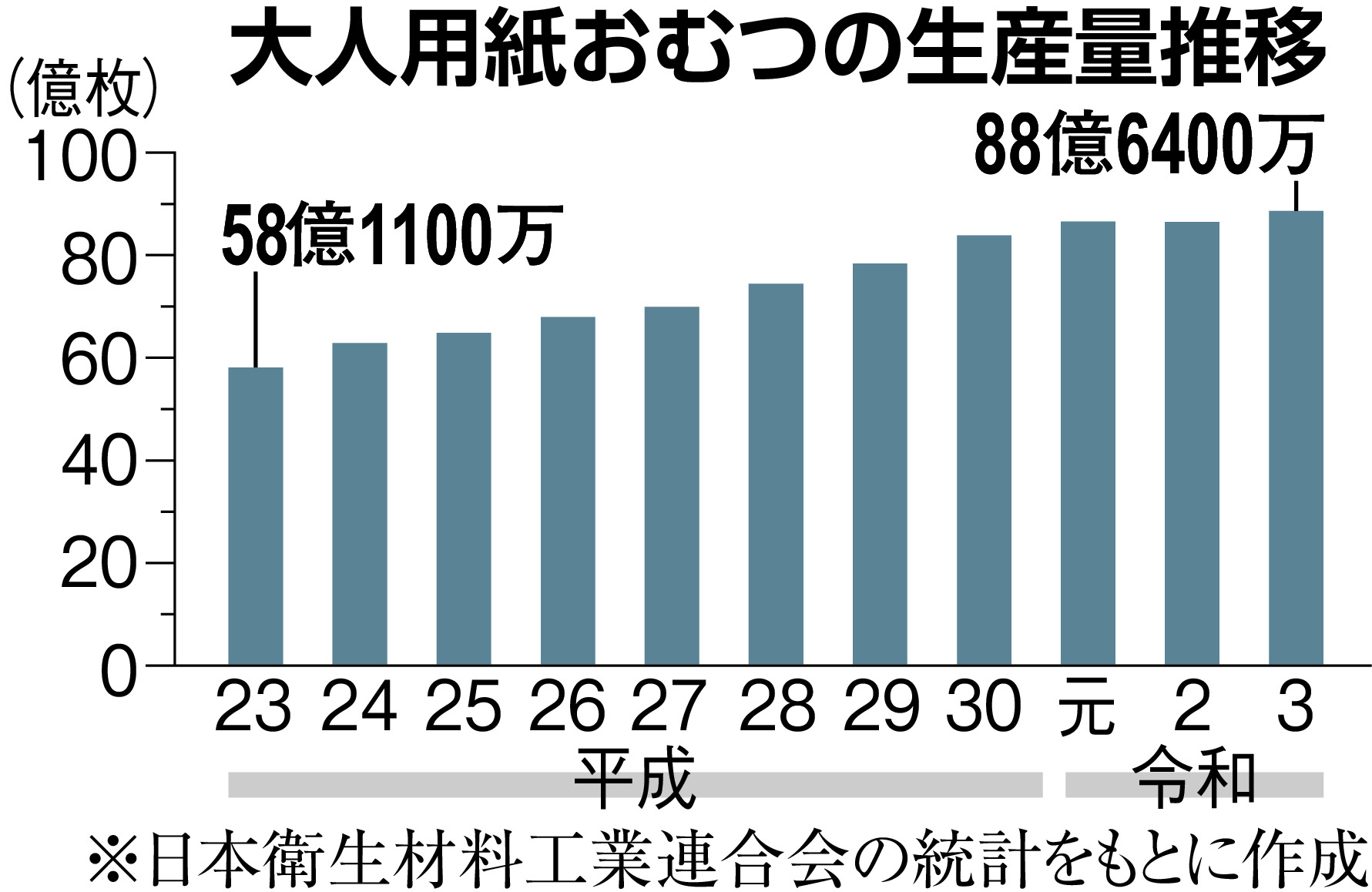 増える 大人用紙おむつ ごみ 捨て方改革 官民で検討進む 産経ニュース