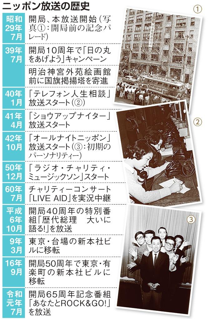 ニッポン放送開局記念 65周年、挑戦は続く - 産経ニュース