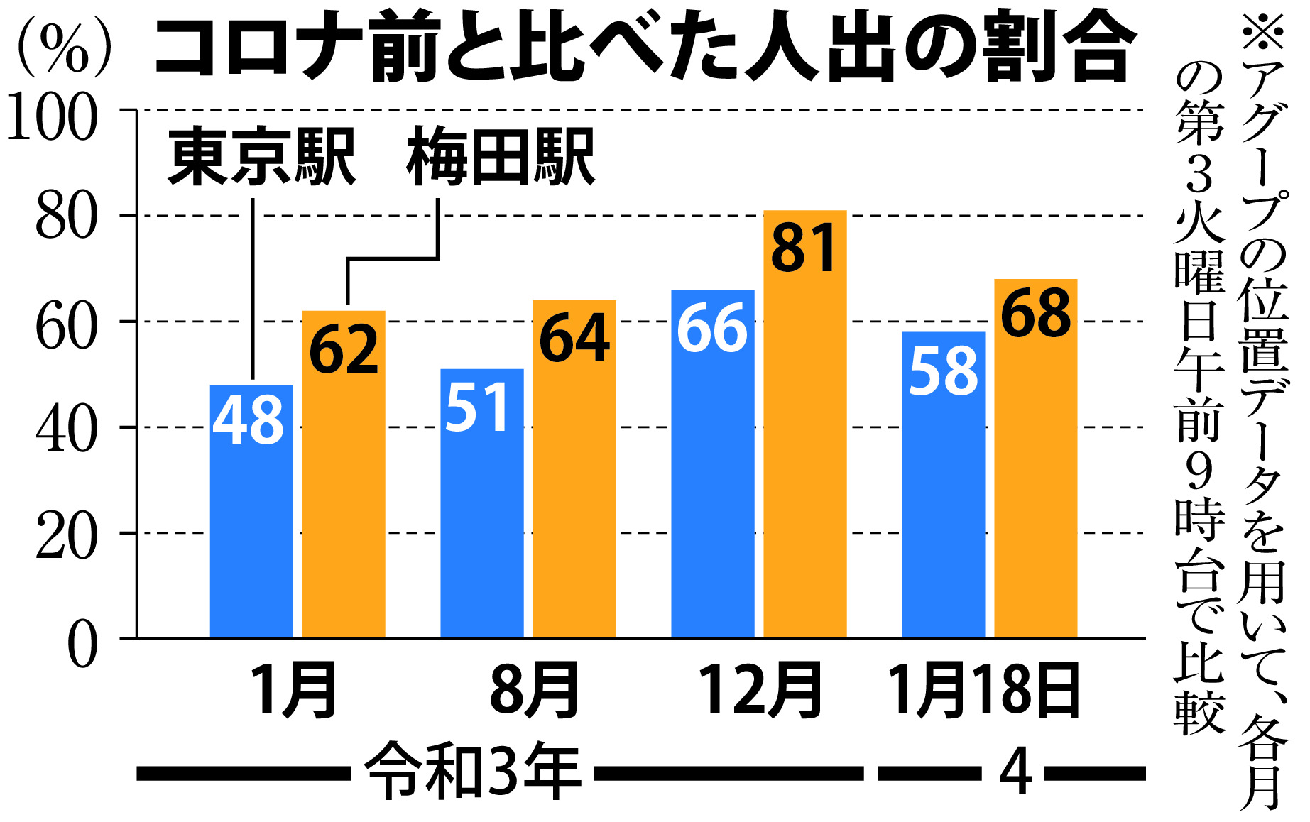 広がる出社抑制 企業に危機感 職場接種前倒しも Sankeibiz サンケイビズ 自分を磨く経済情報サイト