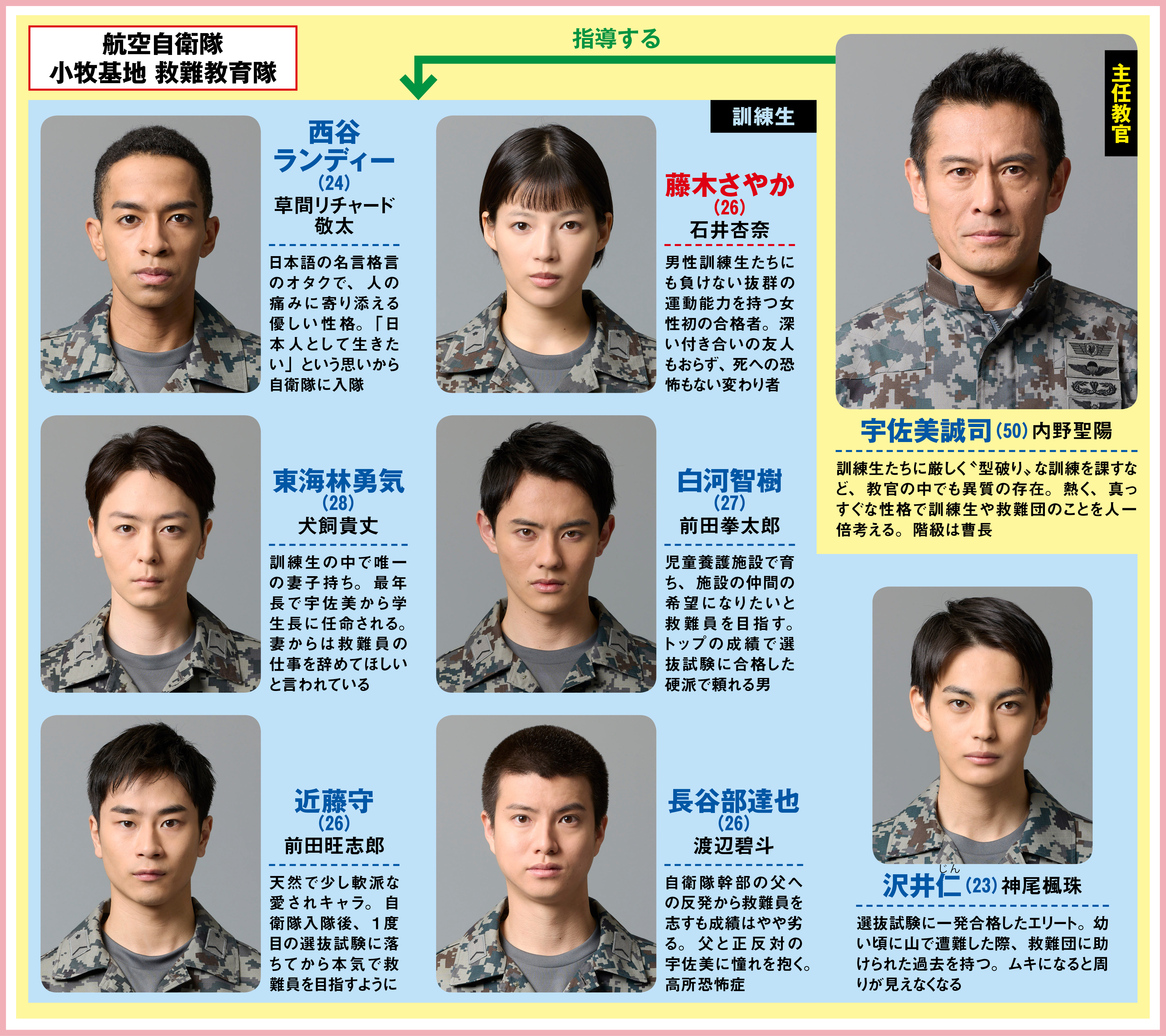PJ ～航空救難団～」相関図 教官は内野聖陽、精鋭候補生との過酷な1