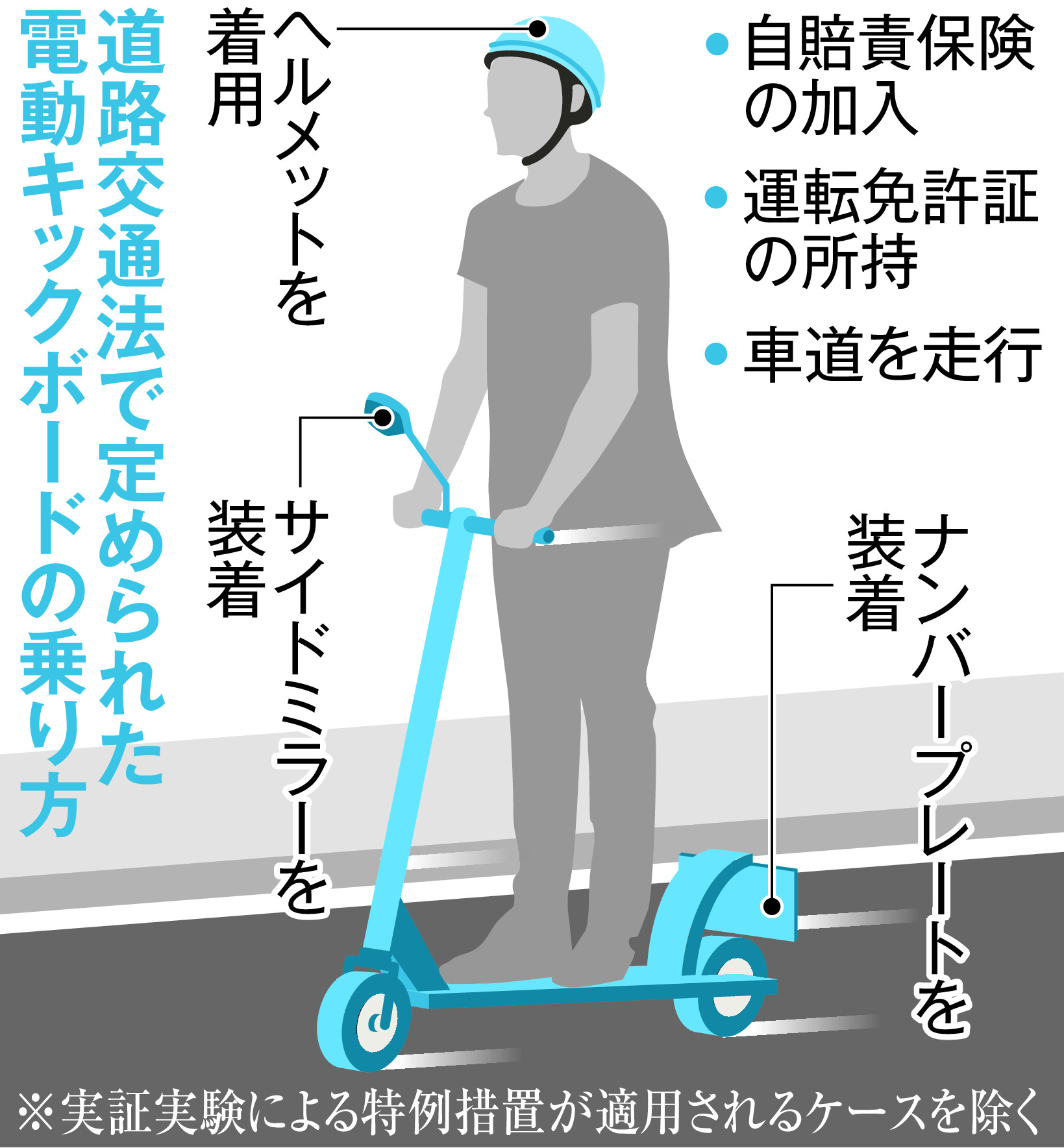 無免許 ひき逃げ 電動キックボードは無法地帯 産経ニュース