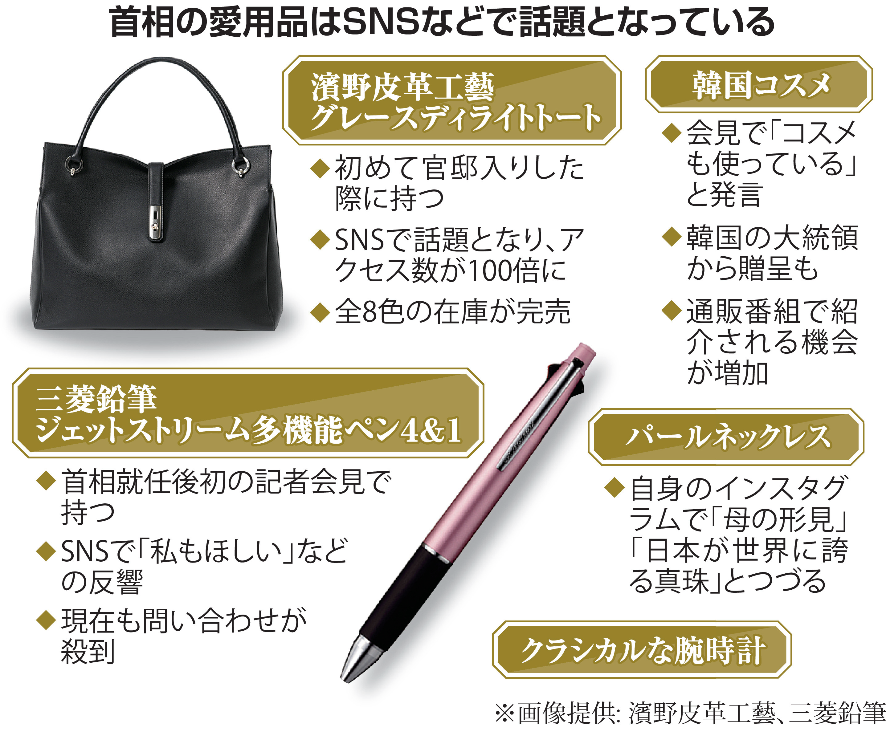 黒革トートバッグ、多機能ペン、韓国コスメも 高市早苗首相の愛用品に