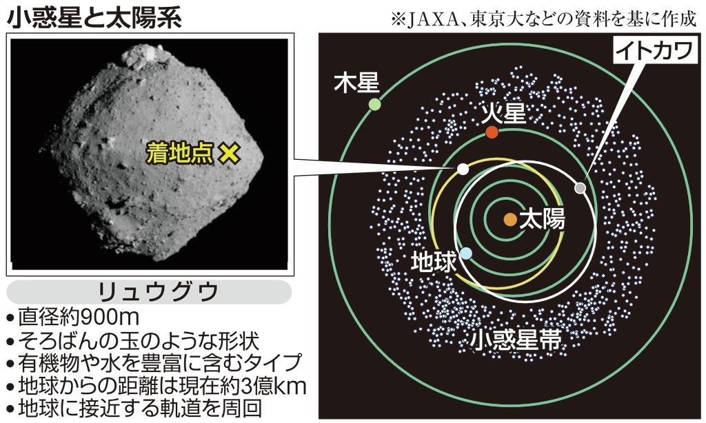 緻密な作戦で困難克服 はやぶさ２着地 産経ニュース