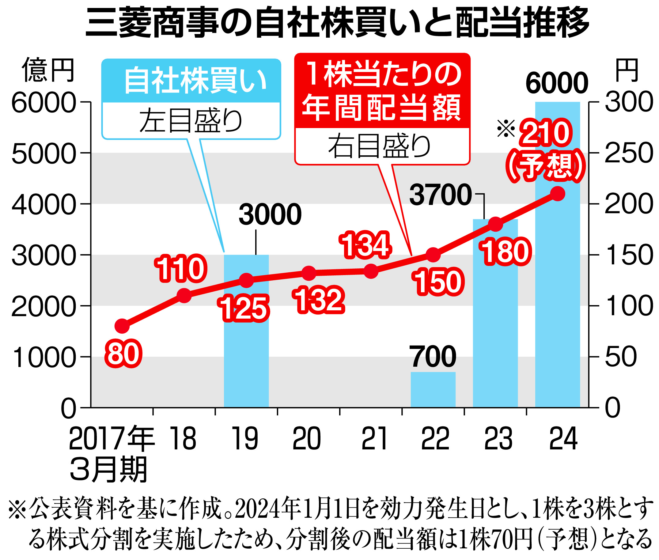 三菱商事、多様なステークホルダーと対話強化 小林健司執行役員