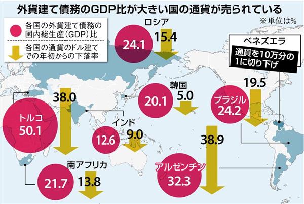 通貨危機ドミノの恐れ トルコショック引き金 アルゼンチン ブラジル ロシア 軒並み下落 2 3ページ 産経ニュース