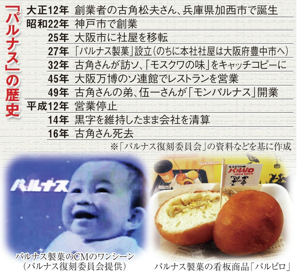 モスクワの味」パルナスの魅力伝えたい 記念館作りに情熱燃やす男性（1