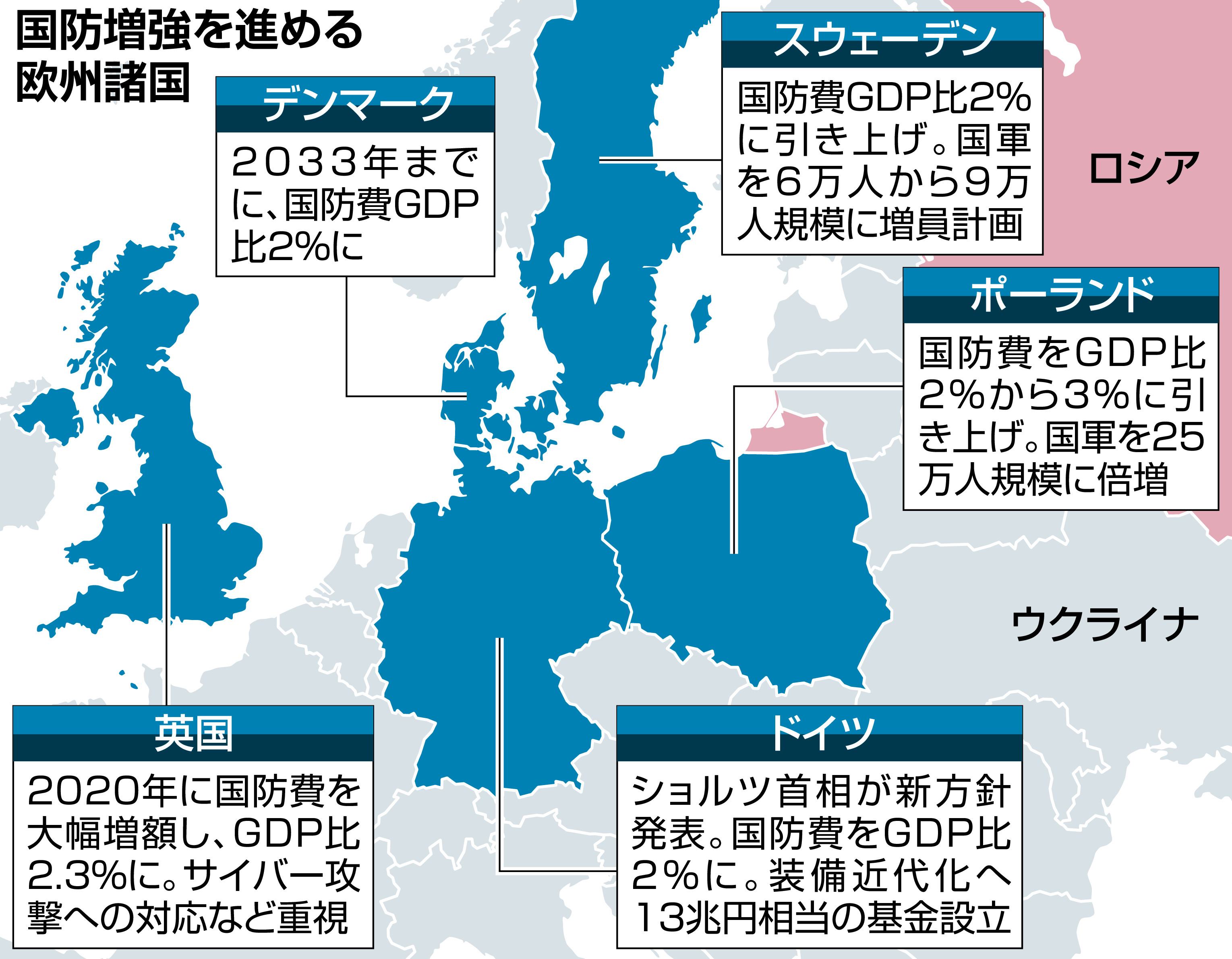 欧州 相次ぎ国防増強 ドイツ大転換 北欧なども続く 産経ニュース