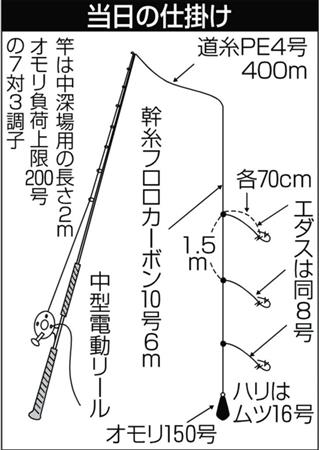 クロムツ半夜釣り 闇夜に浅場へ活性グングン 釣果グングン 1 3ページ サンスポ